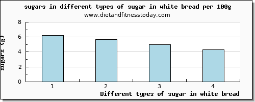 sugar in white bread sugars per 100g